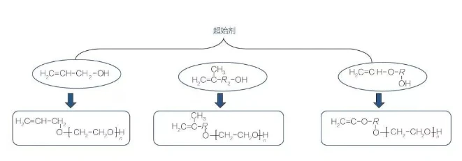 Ether monomer molecular structure formula Ether monomer molecular structure formula
